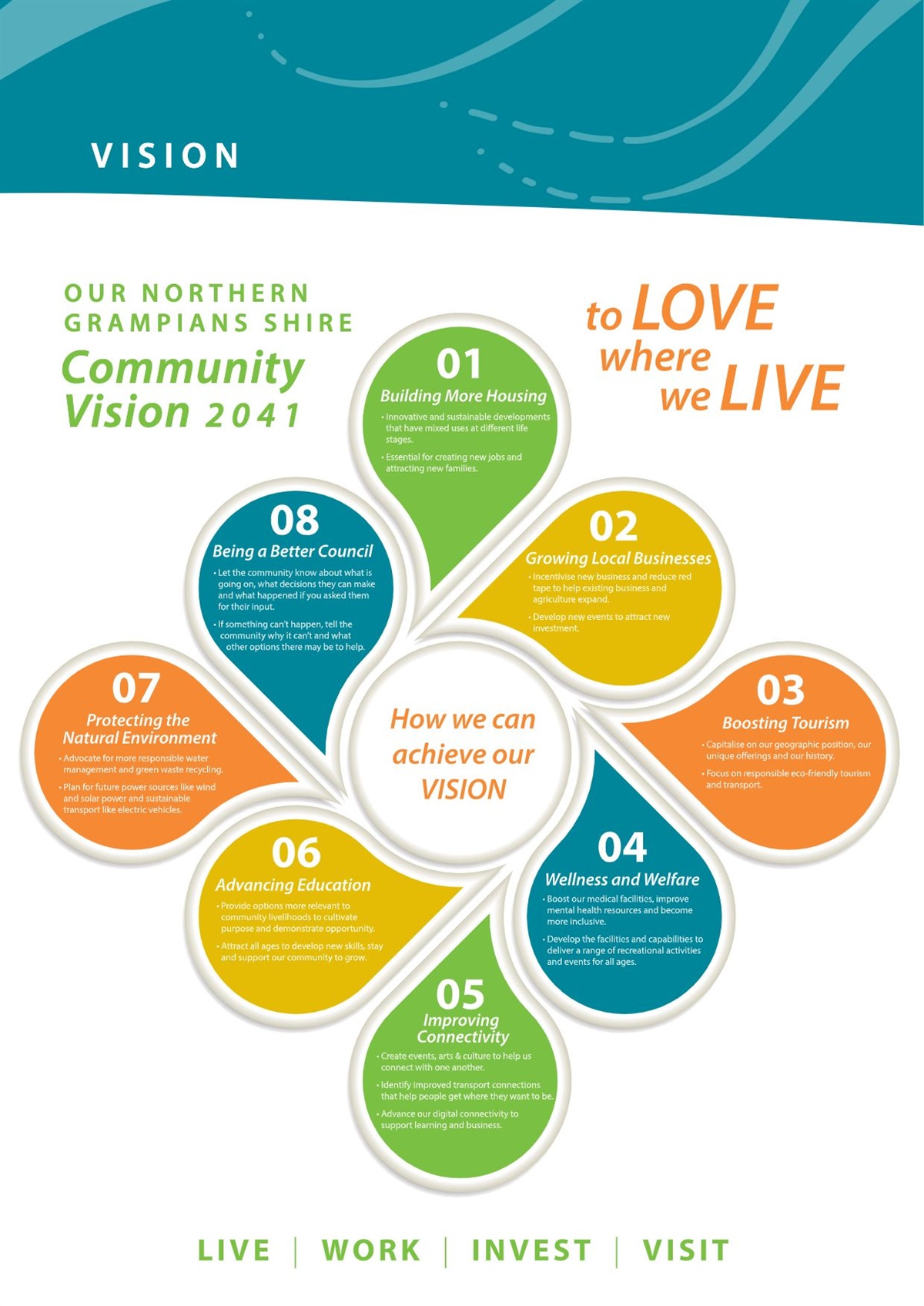 Northern Grampians Shire Community Vision 2041